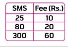 Telenor Introduces SMS Bundle Package