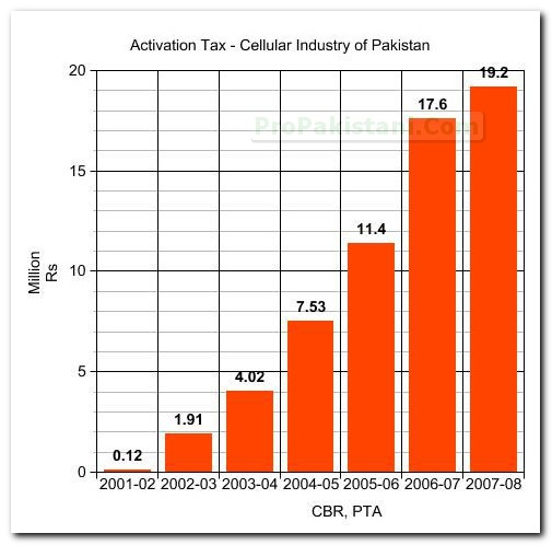 activation-tax