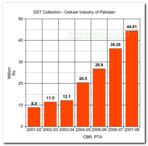 gst_collection