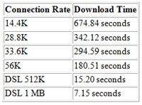 mobilink_site_rate