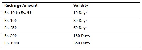 Warid Changes Card Validity Period – Rs. 100 card = 30 days