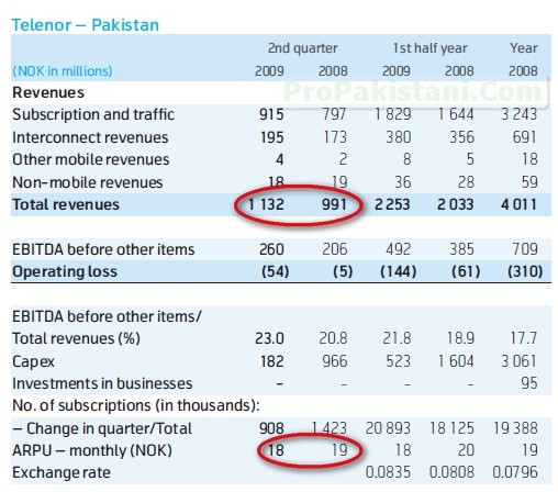 Telenor_Pakistan_Report