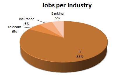 Jobs_Industry