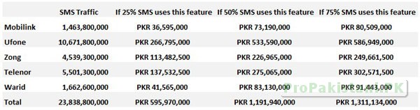 SMS_Delivery_Report_Revenues