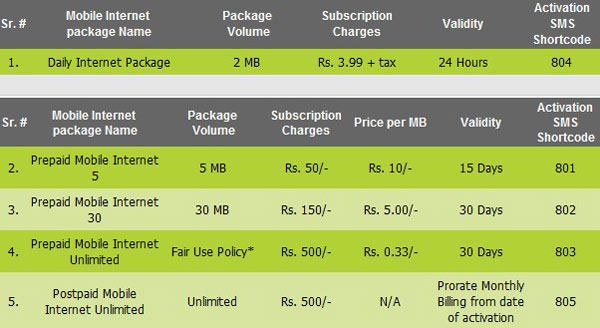 Ufone Introduces Data Packages