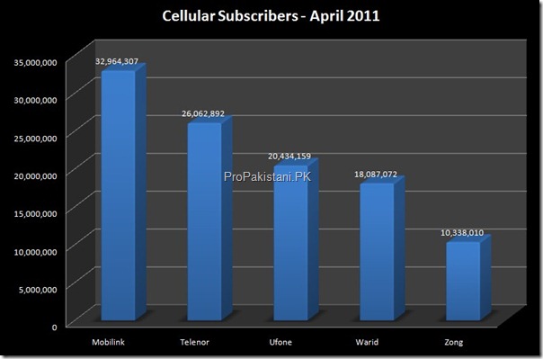 Total_Subscribers_April_2011