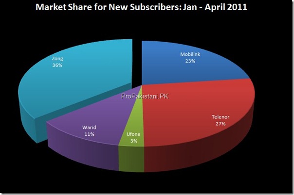 market_share_new_subscribers_quarter