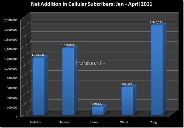 net_addition_subscribers_quarter