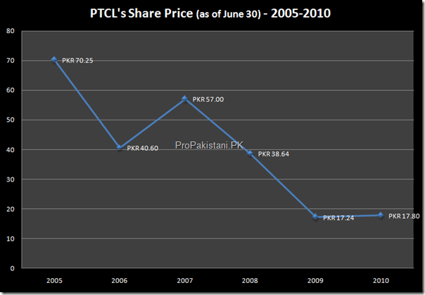 price_per_share