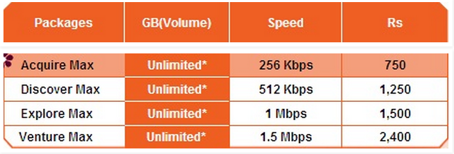 Qubee Offers (Kinda) Unlimited WiMAX Broadband
