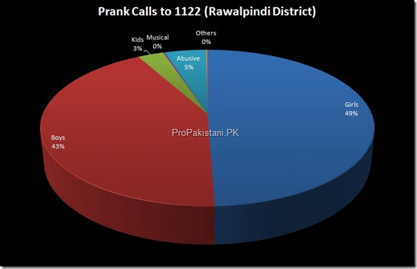 Prank_Calls