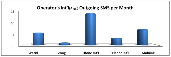 SMS_2010_table_06