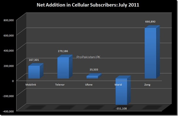 cellular_subscribers_001