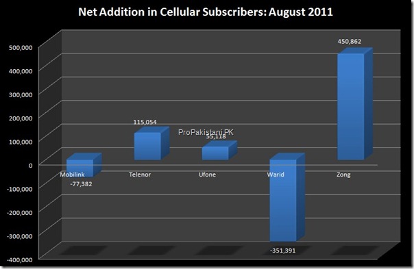 cellular_subscribers_002
