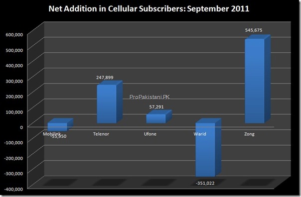 cellular_subscribers_003