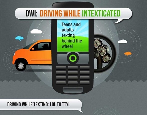 An Infrographic Showing Why Texting and Driving Don’t Mix