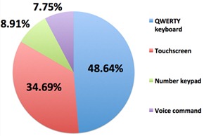 Keyboard Poll