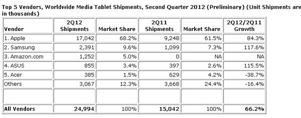 tablet-marketshare