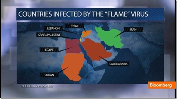 Flame-Virus