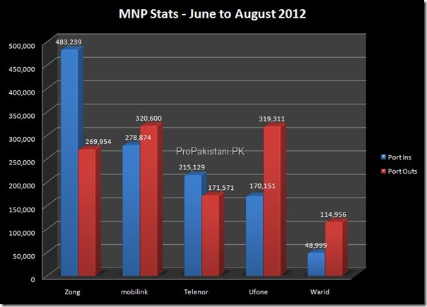 MNP_August 2012