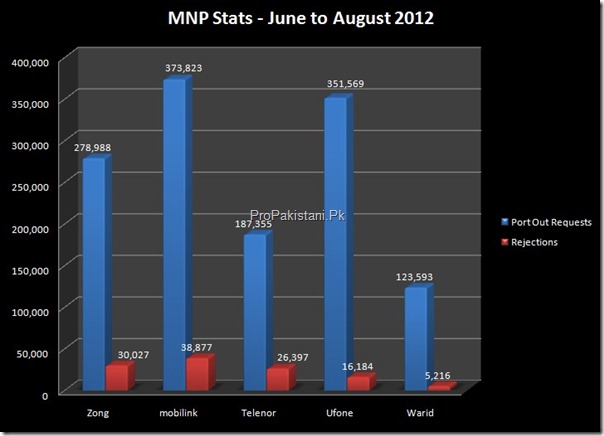 MNP_August 2012_01