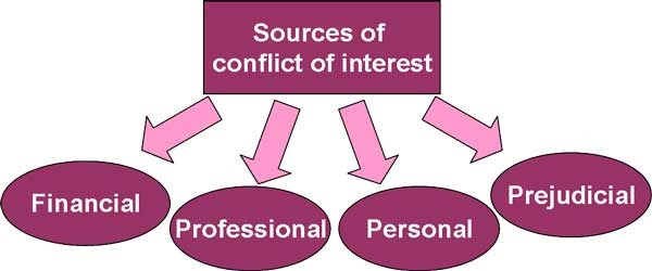 conflict-of-interest-sources-300x124