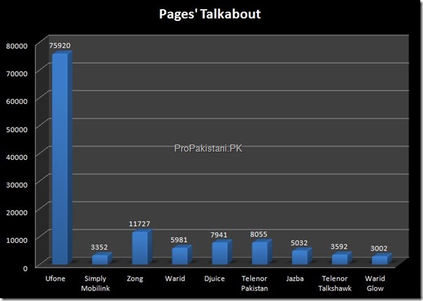 Pages Talkabout