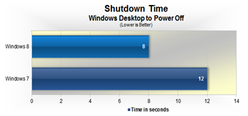 windows 8 shutdown timer