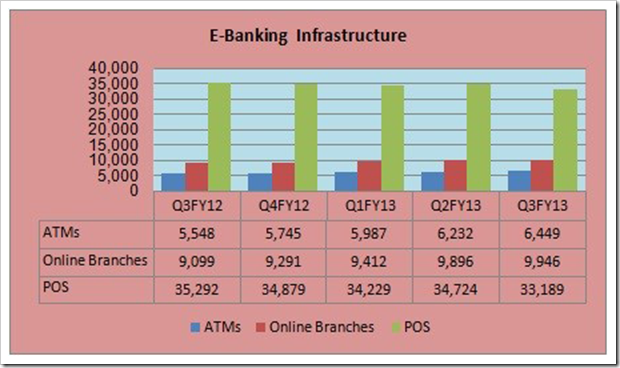 94.4% Bank Branches Offer Online Banking Services in Pakistan: SBP