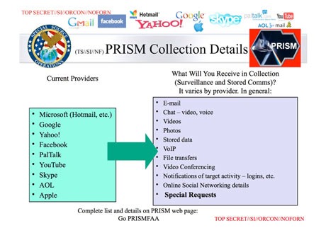 US Govt is Watching Your Emails, Images, Videos, Search History, Skype Calls, Files, Chats