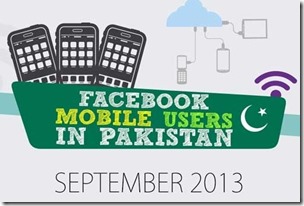 2.8 Million Pakistani Users Access Facebook on Mobile Phones [Inforgraphic]