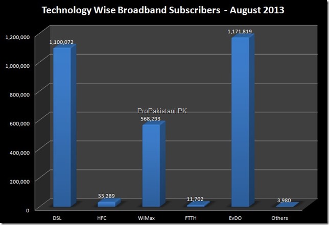 Broadband_Subscribers_Aug_2013