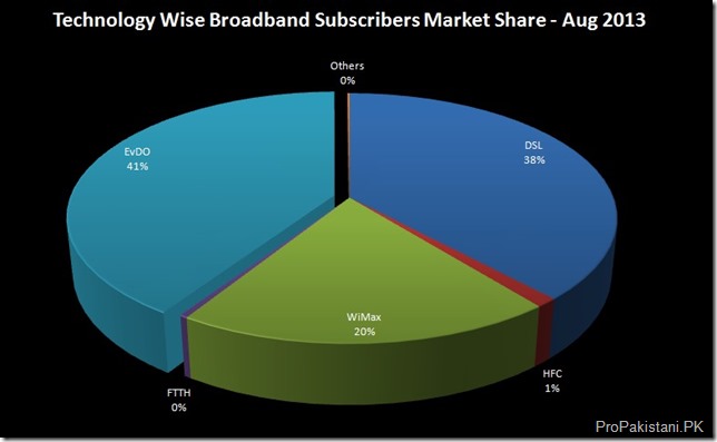 Broadband_Subscribers_Aug_2013_02