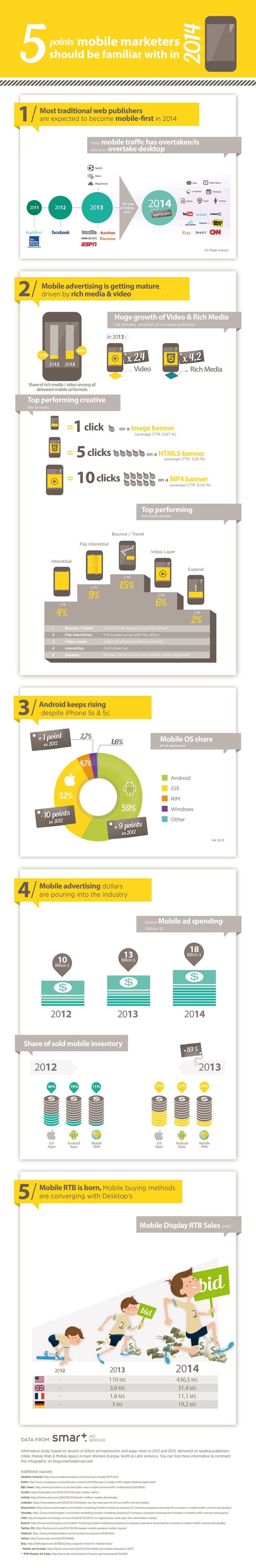 Five Points for Mobile Marketers to Consider in 2014