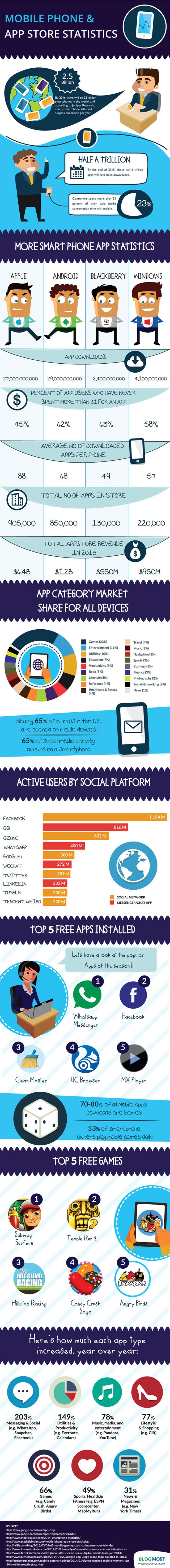 Mobile_Apps_Infographic