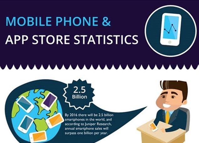 Everything You Need to Know About Apps [Infographic]