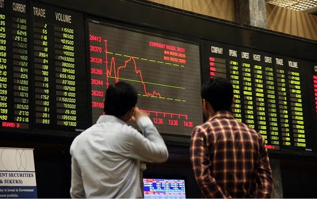 Daily Stock Report: KSE-100 Finishes in Red with Massive 500 Points Drop
