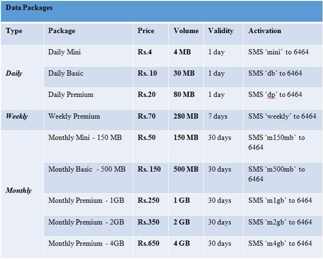 Zong_3G_Packages