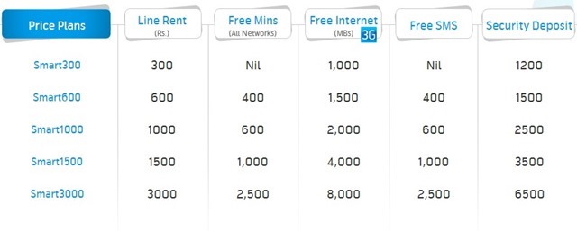 telenor_postpaid_packages