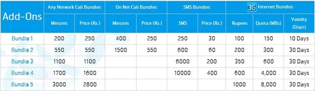 telenor_postpaid_packages1
