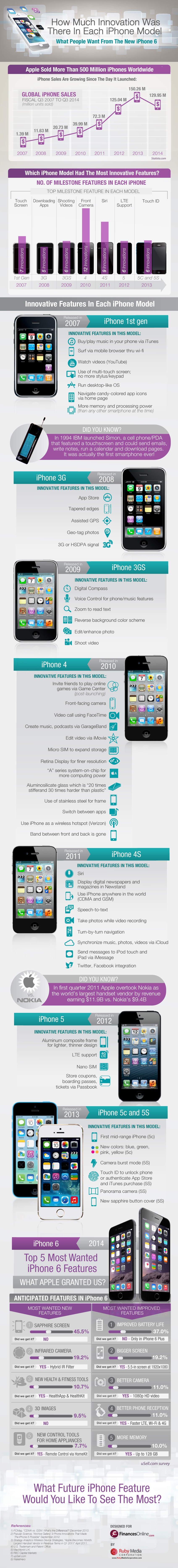 iPhone_infographic_Finale