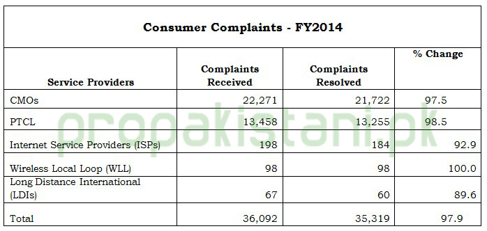 001_Consumer_Complaints
