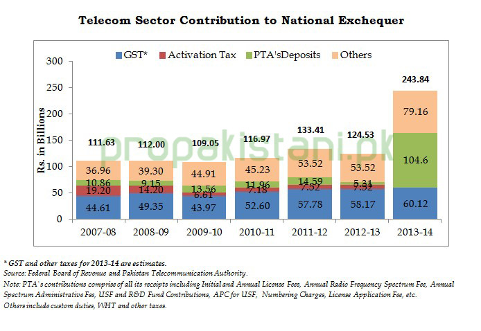 004_Telecom_Contribution