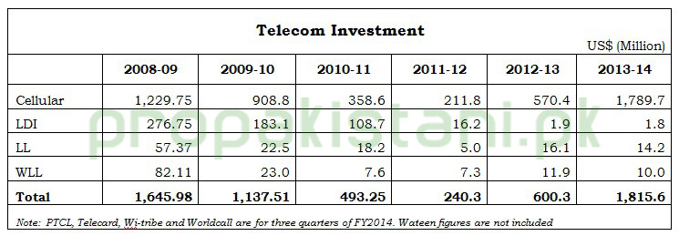 005_Telecom_Investments