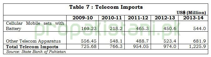 006_Telecom_Imports