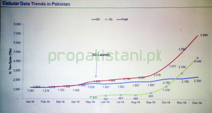 Cellular_Data_Traffic_Pakistan