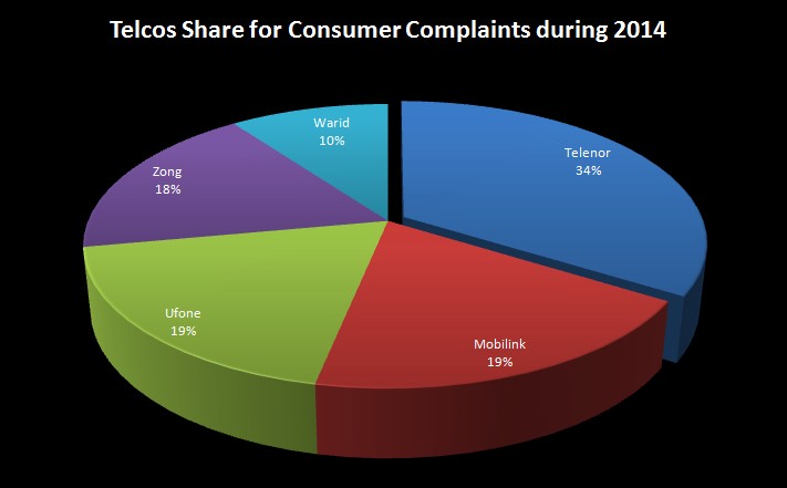Consumer_Complaints_2014_001