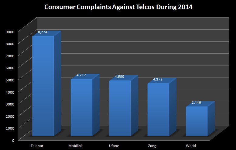 Consumer_Complaints_2014_002