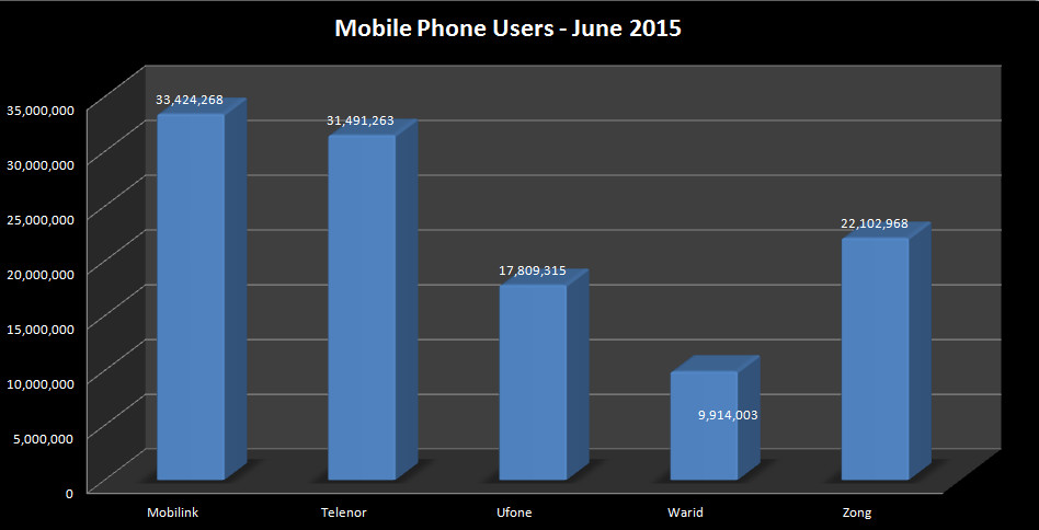Mobile_Users_June_2015