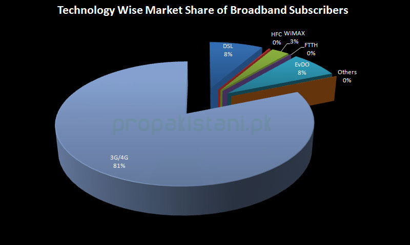 Broadband_Subscribers_20151